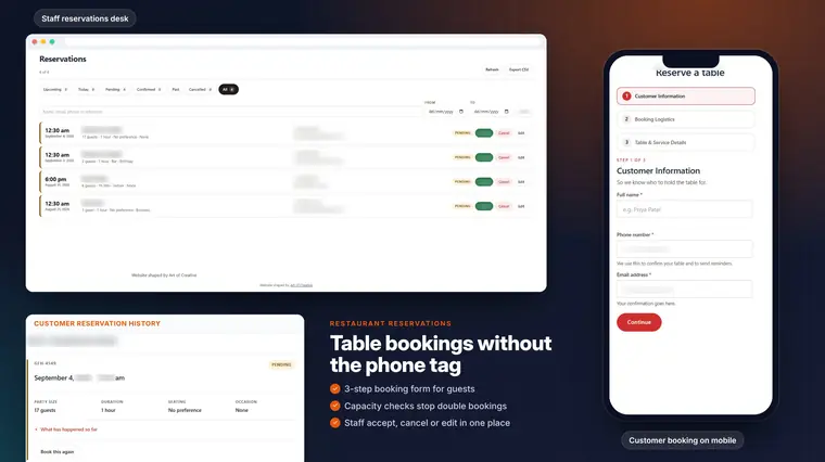 Restaurant Reservations dashboard