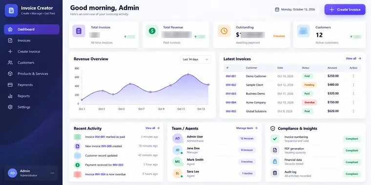 Money Exchange Invoices dashboard