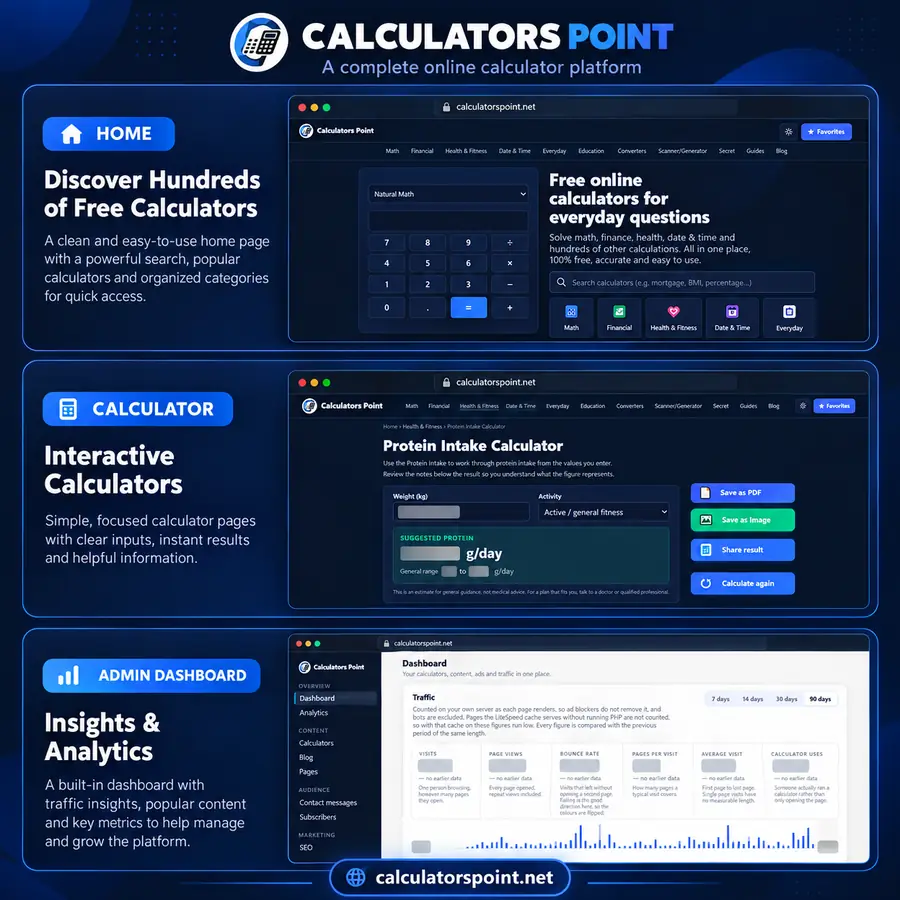 Calculators Point showcase